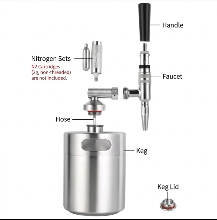 NanoH2 Nitro Performance Keg